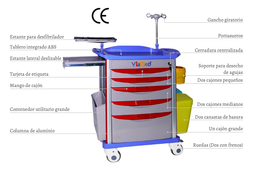 COCHE DE PARO, transporte de los dispositivos, materiales y medicamentos necesarios para la reanimación cardiovascular y cerebral.